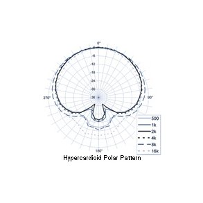 Earthworks FMR500HC kongres mikrofon, Hyper Cardoid, 48cm 