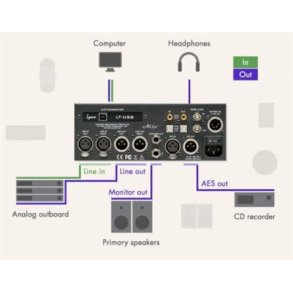 Lynx Hilo 2 Dante Reference A/D D/A Converter system, Sort