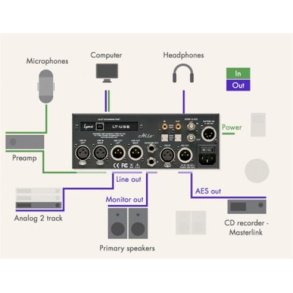 Lynx Hilo 2 USB Reference A/D D/A Converter system, Sort