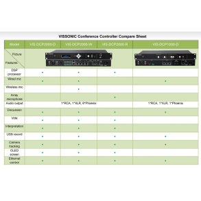 Vissonic digital netværks konference unit med DSP